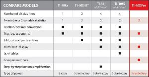 TI-36X Pro comparison chart