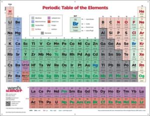 Ward's Periodic table wall chart, color-coded background, 48×62"