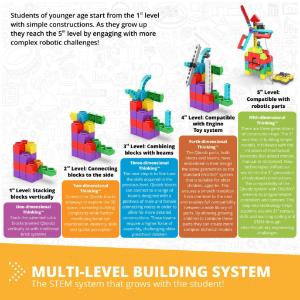 Engino mini set stem and robotics