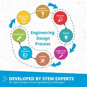 Engino stem simple machines set