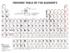 Ward's® Chemistry Periodic Table, Wall Chart